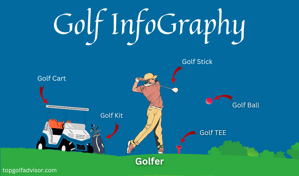 Beginners Guide to Golf Infography
