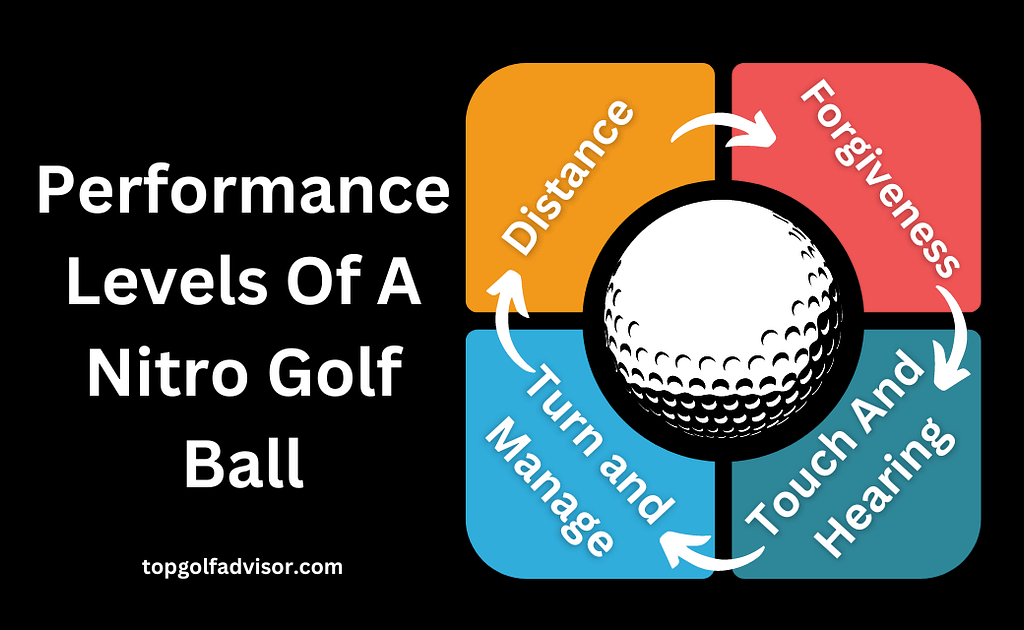 Performance Levels Of A Nitro Golf Ball