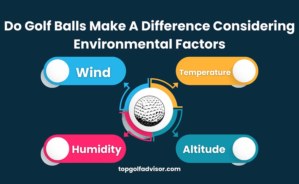 Do Golf Balls Make A Difference Considering Environmental Factors