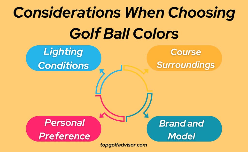 Considerations When Choosing Golf Ball Colors