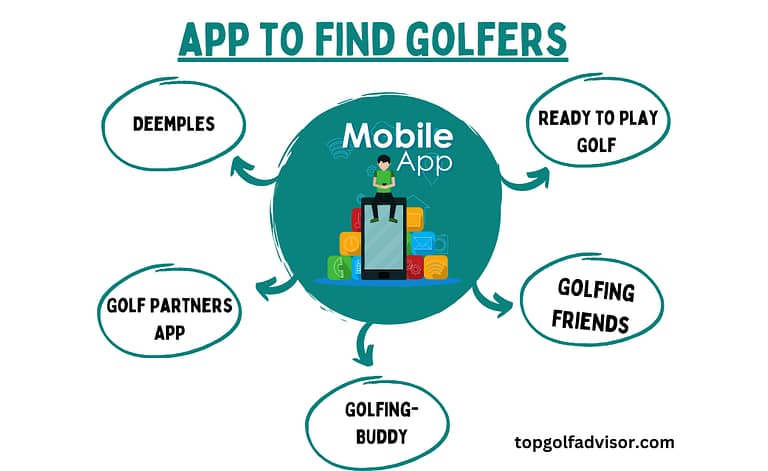 App to find golfer