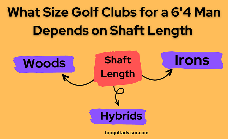 What Size Golf Clubs for a 6'4 Man Depends on Shaft Length