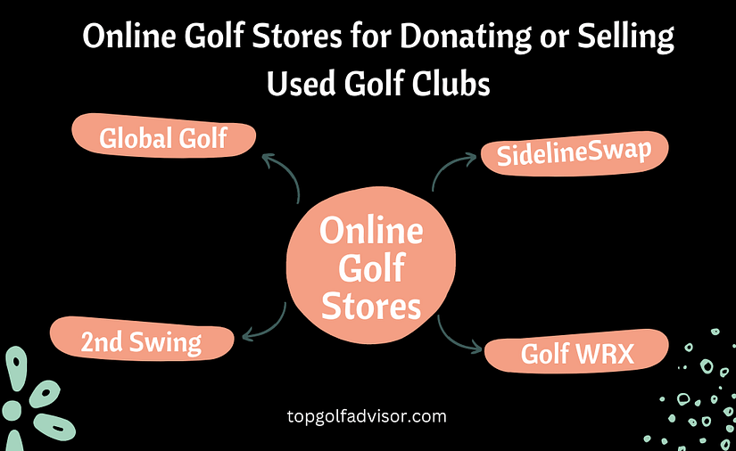 Online Golf Stores