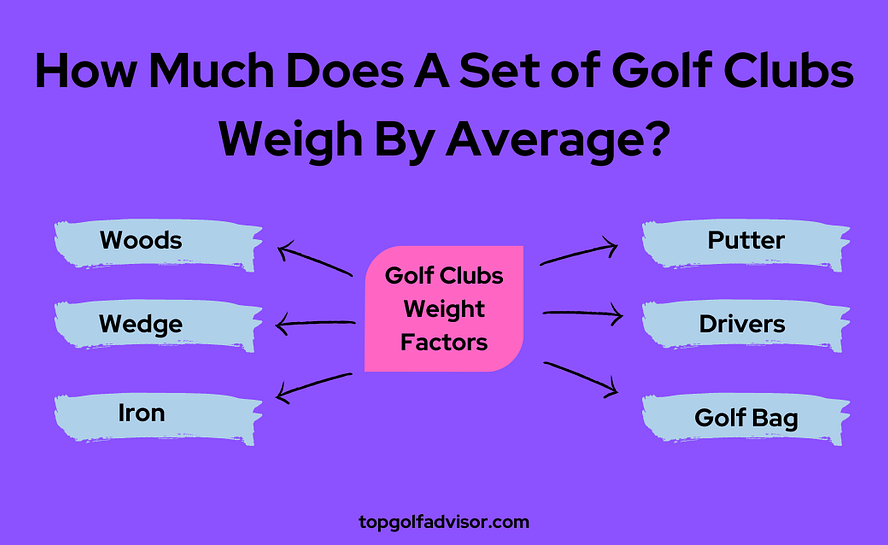 How Much Does A Set of Golf Clubs Weigh By Average