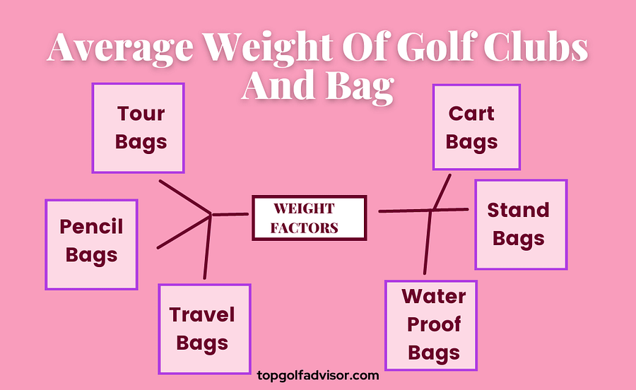 Average Weight Of Golf Clubs And Bag